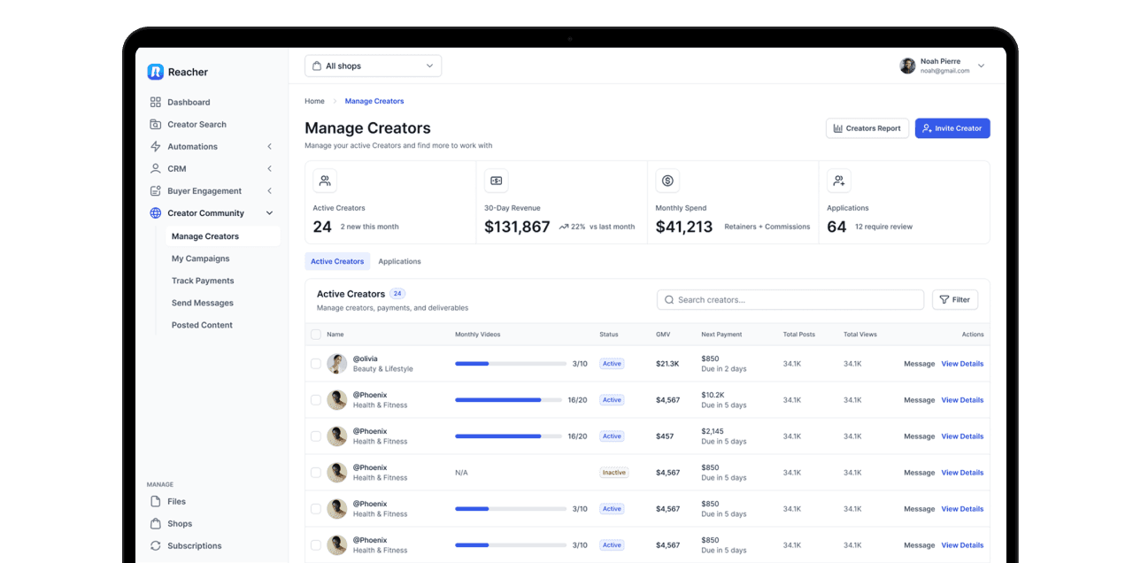 Creator Community dashboard